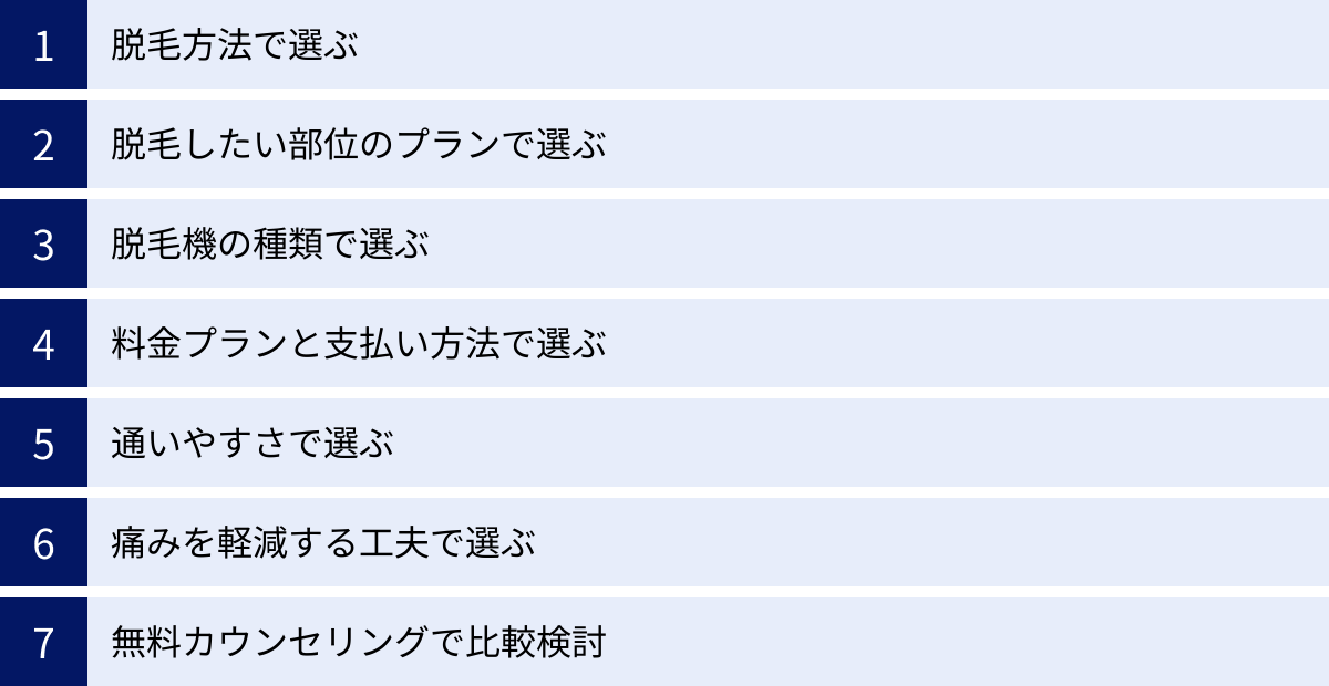 脱毛方法で選ぶ、脱毛したい部位のプランで選ぶ、脱毛機の種類で選ぶ、料金プランと支払い方法で選ぶ、通いやすさで選ぶ、痛みを軽減する工夫で選ぶ、無料カウンセリングで比較検討