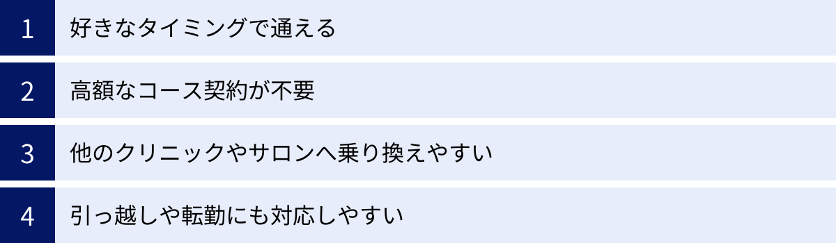 好きなタイミングで通える、高額なコース契約が不要、他のクリニックやサロンへ乗り換えやすい、引っ越しや転勤にも対応しやすい