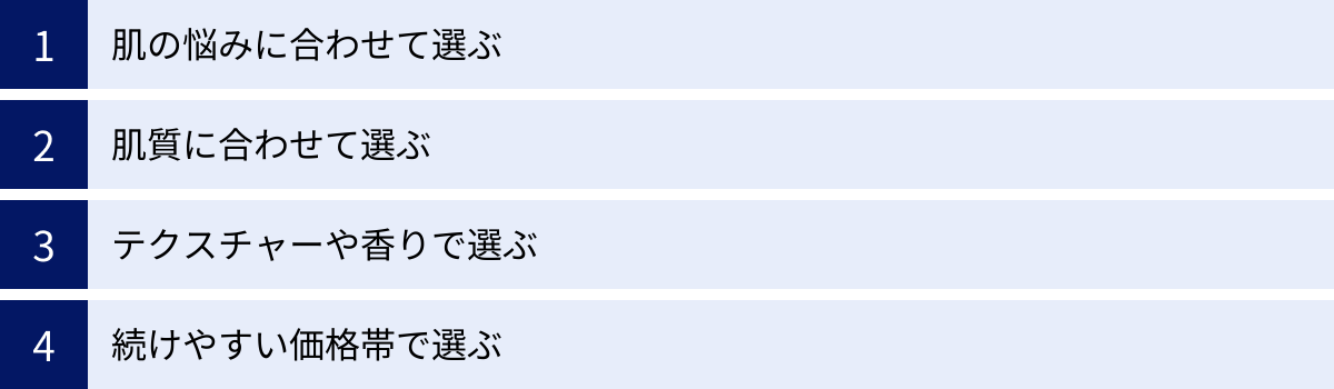 肌の悩みに合わせて選ぶ、肌質に合わせて選ぶ、テクスチャーや香りで選ぶ、続けやすい価格帯で選ぶ
