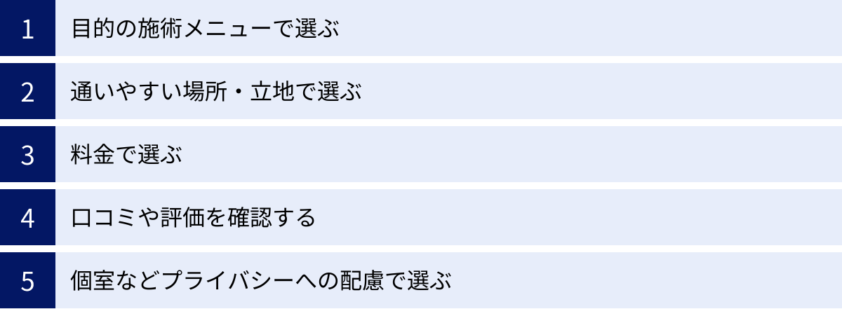 目的の施術メニューで選ぶ、通いやすい場所・立地で選ぶ、料金で選ぶ、口コミや評価を確認する、個室などプライバシーへの配慮で選ぶ