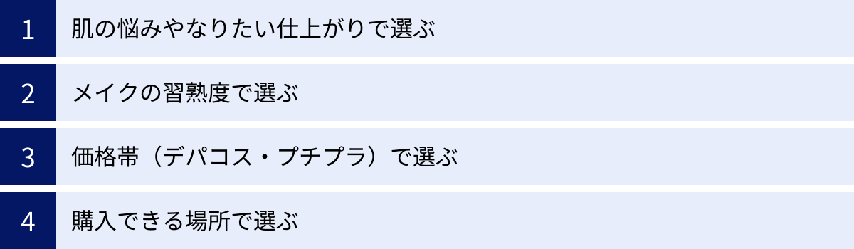 肌の悩みやなりたい仕上がりで選ぶ、メイクの習熟度で選ぶ、価格帯（デパコス・プチプラ）で選ぶ、購入できる場所で選ぶ