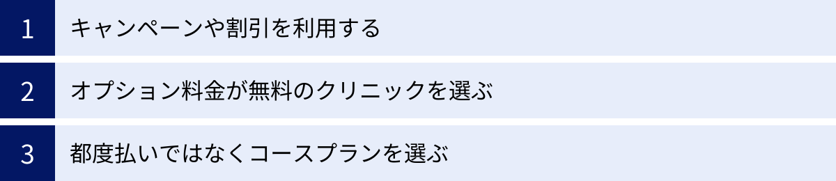 キャンペーンや割引を利用する、オプション料金が無料のクリニックを選ぶ、都度払いではなくコースプランを選ぶ