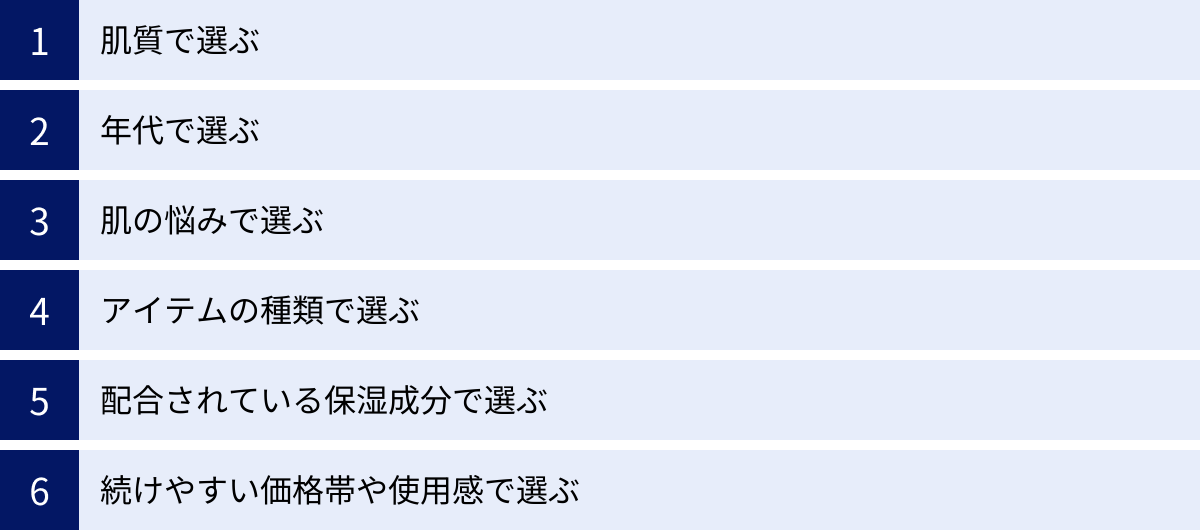 肌質で選ぶ、年代で選ぶ、肌の悩みで選ぶ、アイテムの種類で選ぶ、配合されている保湿成分で選ぶ、続けやすい価格帯や使用感で選ぶ