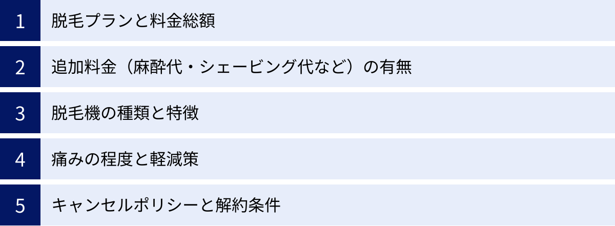 脱毛プランと料金総額、追加料金（麻酔代・シェービング代など）の有無、脱毛機の種類と特徴、痛みの程度と軽減策、キャンセルポリシーと解約条件