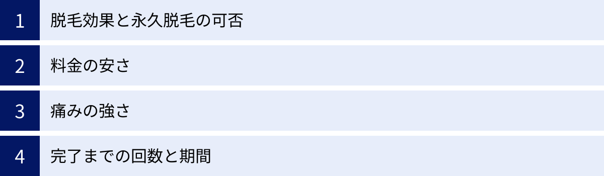 脱毛効果と永久脱毛の可否、料金の安さ、痛みの強さ、完了までの回数と期間