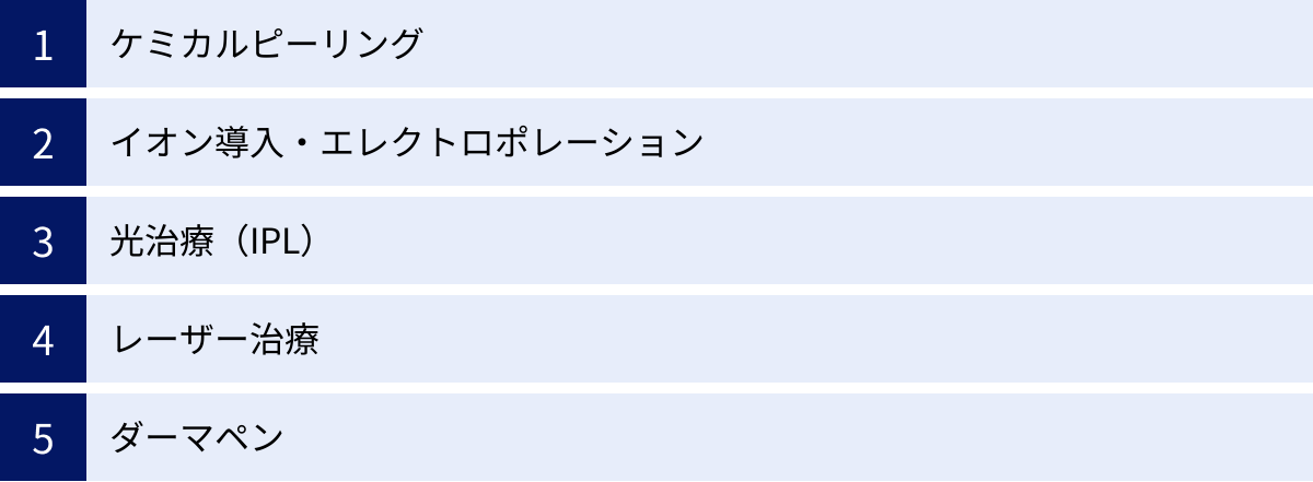 ケミカルピーリング、イオン導入・エレクトロポレーション、光治療（IPL）、レーザー治療、ダーマペン