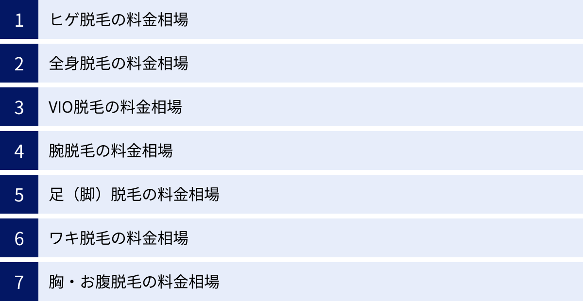ヒゲ脱毛の料金相場、全身脱毛の料金相場、VIO脱毛の料金相場、腕脱毛の料金相場、足（脚）脱毛の料金相場、ワキ脱毛の料金相場、胸・お腹脱毛の料金相場