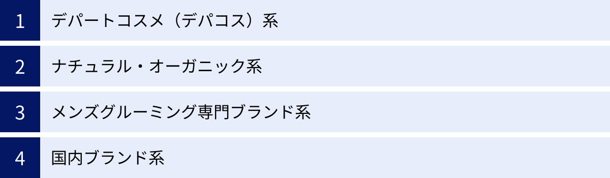 デパートコスメ（デパコス）系、ナチュラル・オーガニック系、メンズグルーミング専門ブランド系、国内ブランド系