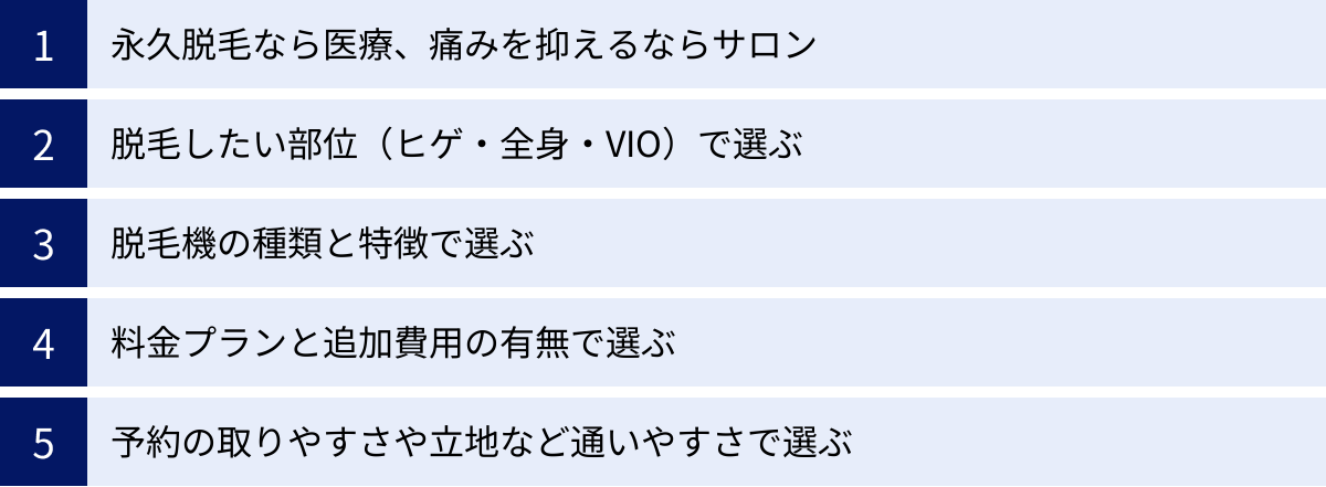 永久脱毛なら医療、痛みを抑えるならサロン、脱毛したい部位（ヒゲ・全身・VIO）で選ぶ、脱毛機の種類と特徴で選ぶ、料金プランと追加費用の有無で選ぶ、予約の取りやすさや立地など通いやすさで選ぶ