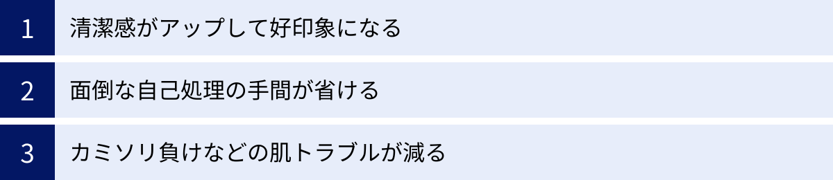 清潔感がアップして好印象になる、面倒な自己処理の手間が省ける、カミソリ負けなどの肌トラブルが減る