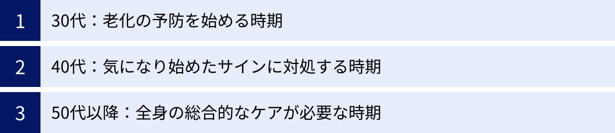 30代：老化の予防を始める時期、40代：気になり始めたサインに対処する時期、50代以降：全身の総合的なケアが必要な時期