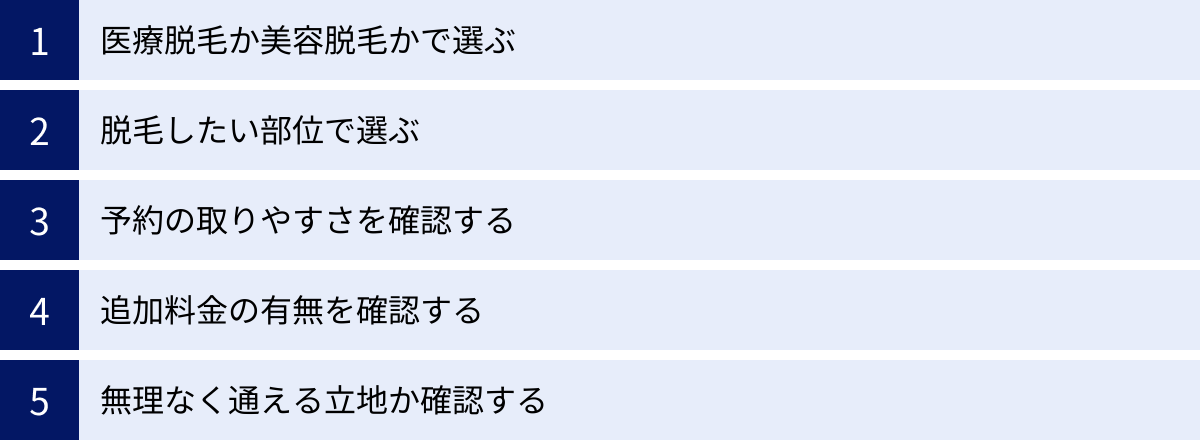 医療脱毛か美容脱毛かで選ぶ、脱毛したい部位で選ぶ、予約の取りやすさを確認する、追加料金の有無を確認する、無理なく通える立地か確認する