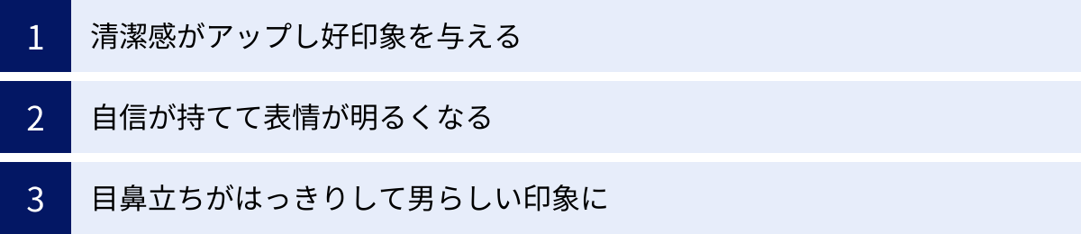 清潔感がアップし好印象を与える、自信が持てて表情が明るくなる、目鼻立ちがはっきりして男らしい印象に