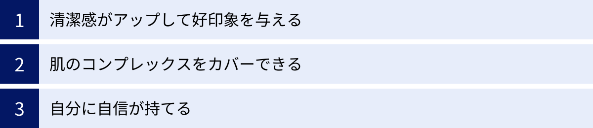 清潔感がアップして好印象を与える、肌のコンプレックスをカバーできる、自分に自信が持てる