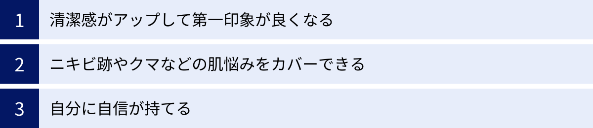清潔感がアップして第一印象が良くなる、ニキビ跡やクマなどの肌悩みをカバーできる、自分に自信が持てる