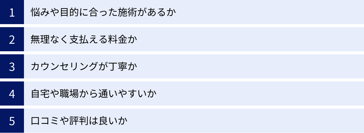 悩みや目的に合った施術があるか、無理なく支払える料金か、カウンセリングが丁寧か、自宅や職場から通いやすいか、口コミや評判は良いか