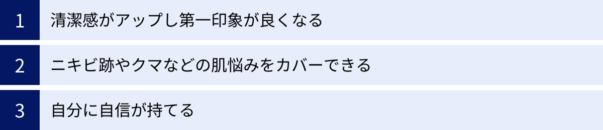 清潔感がアップし第一印象が良くなる、ニキビ跡やクマなどの肌悩みをカバーできる、自分に自信が持てる