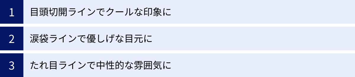 目頭切開ラインでクールな印象に、涙袋ラインで優しげな目元に、たれ目ラインで中性的な雰囲気に