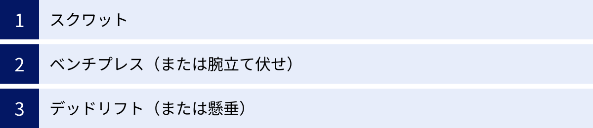 スクワット、ベンチプレス（または腕立て伏せ）、デッドリフト（または懸垂）