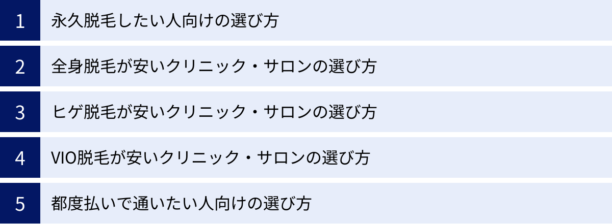 永久脱毛したい人向けの選び方、全身脱毛が安いクリニック・サロンの選び方、ヒゲ脱毛が安いクリニック・サロンの選び方、VIO脱毛が安いクリニック・サロンの選び方、都度払いで通いたい人向けの選び方