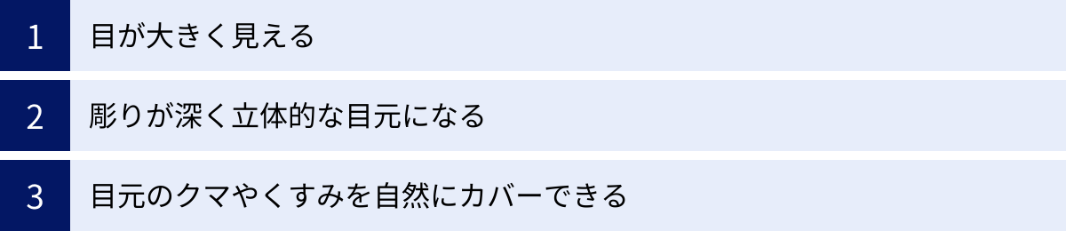 目が大きく見える、彫りが深く立体的な目元になる、目元のクマやくすみを自然にカバーできる