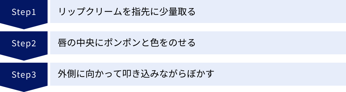 リップクリームを指先に少量取る、唇の中央にポンポンと色をのせる、外側に向かって叩き込みながらぼかす