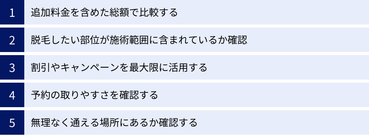 追加料金を含めた総額で比較する、脱毛したい部位が施術範囲に含まれているか確認、割引やキャンペーンを最大限に活用する、予約の取りやすさを確認する、無理なく通える場所にあるか確認する