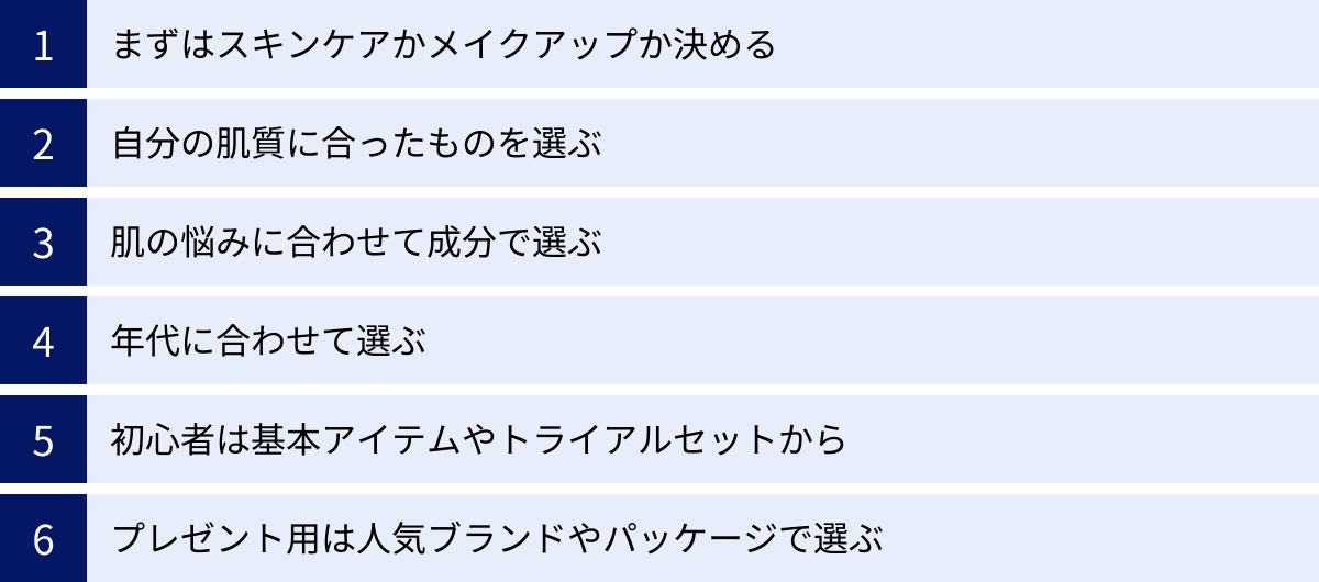 まずはスキンケアかメイクアップか決める、自分の肌質に合ったものを選ぶ、肌の悩みに合わせて成分で選ぶ、年代に合わせて選ぶ、初心者は基本アイテムやトライアルセットから、プレゼント用は人気ブランドやパッケージで選ぶ