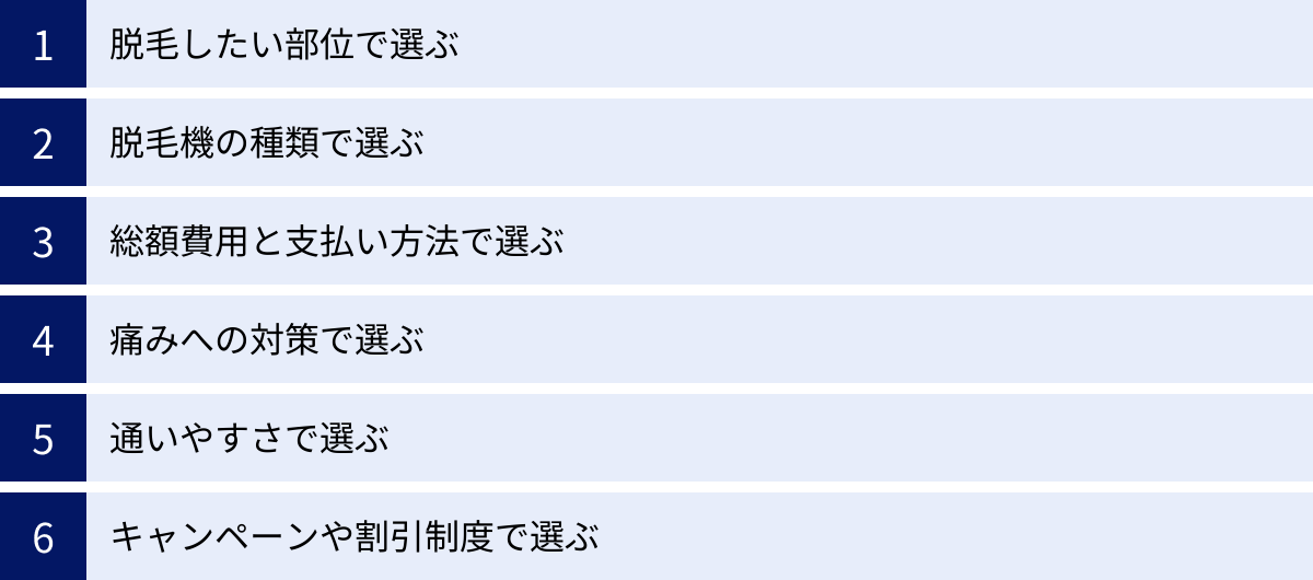 脱毛したい部位で選ぶ、脱毛機の種類で選ぶ、総額費用と支払い方法で選ぶ、痛みへの対策で選ぶ、通いやすさで選ぶ、キャンペーンや割引制度で選ぶ