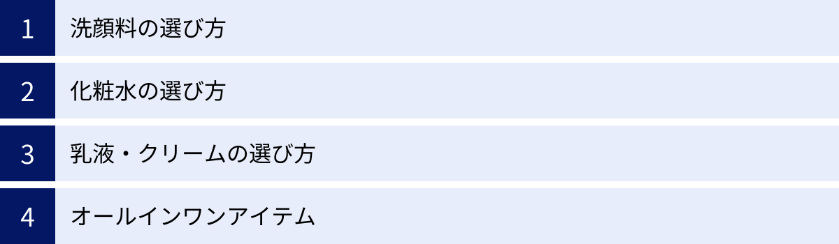 洗顔料の選び方、化粧水の選び方、乳液・クリームの選び方、オールインワンアイテム
