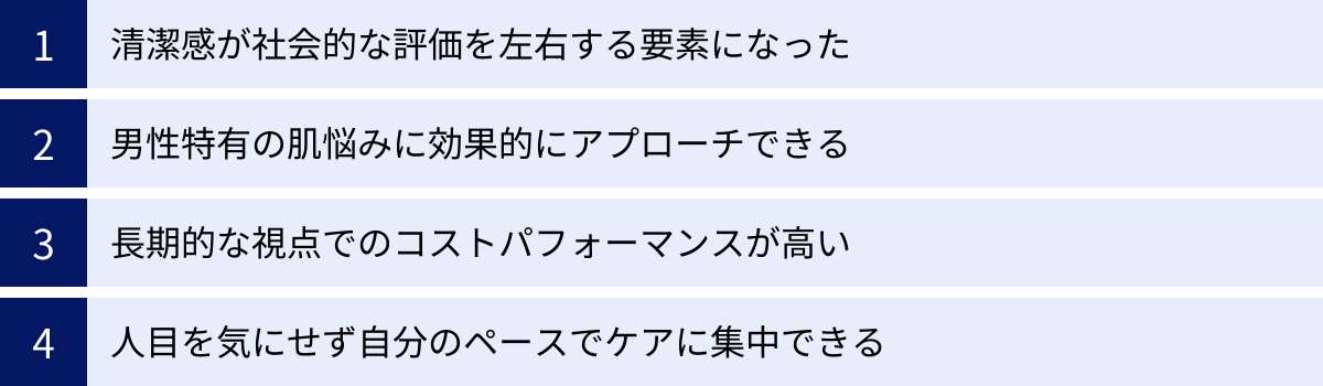清潔感が社会的な評価を左右する要素になった、男性特有の肌悩みに効果的にアプローチできる、長期的な視点でのコストパフォーマンスが高い、人目を気にせず自分のペースでケアに集中できる
