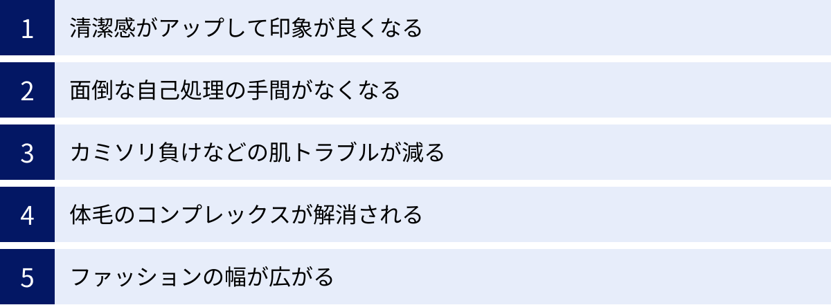 清潔感がアップして印象が良くなる、面倒な自己処理の手間がなくなる、カミソリ負けなどの肌トラブルが減る、体毛のコンプレックスが解消される、ファッションの幅が広がる
