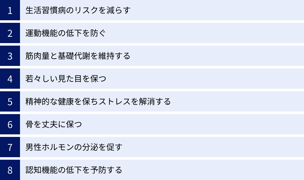 生活習慣病のリスクを減らす、運動機能の低下を防ぐ、筋肉量と基礎代謝を維持する、若々しい見た目を保つ、精神的な健康を保ちストレスを解消する、骨を丈夫に保つ、男性ホルモンの分泌を促す、認知機能の低下を予防する