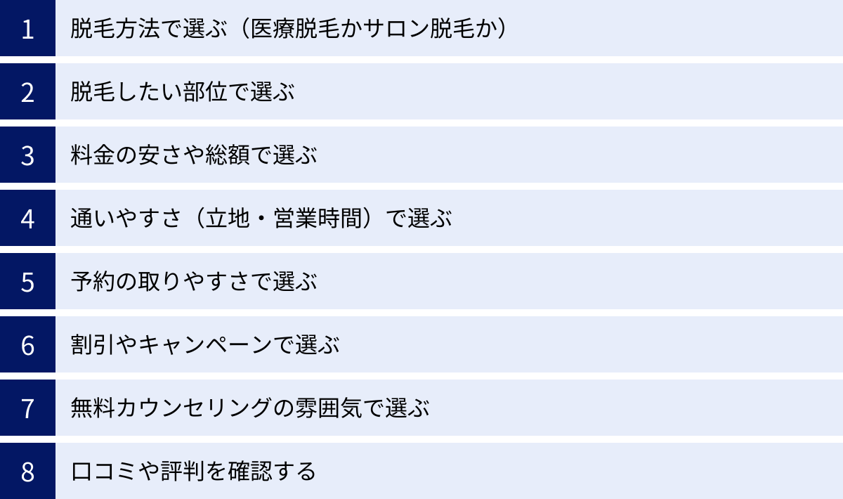 脱毛方法で選ぶ（医療脱毛かサロン脱毛か）、脱毛したい部位で選ぶ、料金の安さや総額で選ぶ、通いやすさ（立地・営業時間）で選ぶ、予約の取りやすさで選ぶ、割引やキャンペーンで選ぶ、無料カウンセリングの雰囲気で選ぶ、口コミや評判を確認する