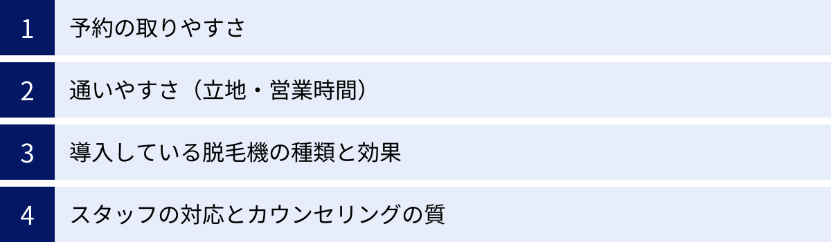 予約の取りやすさ、通いやすさ（立地・営業時間）、導入している脱毛機の種類と効果、スタッフの対応とカウンセリングの質