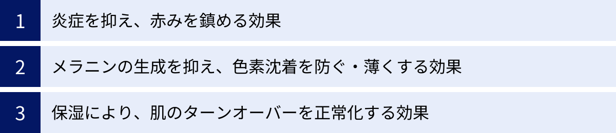炎症を抑え、赤みを鎮める効果、メラニンの生成を抑え、色素沈着を防ぐ・薄くする効果、保湿により、肌のターンオーバーを正常化する効果