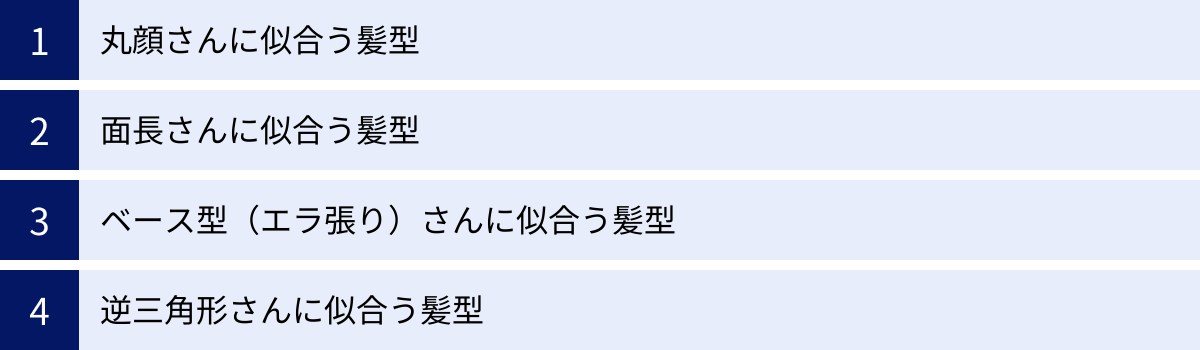 丸顔さんに似合う髪型、面長さんに似合う髪型、ベース型（エラ張り）さんに似合う髪型、逆三角形さんに似合う髪型