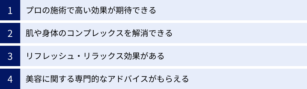 プロの施術で高い効果が期待できる、肌や身体のコンプレックスを解消できる、リフレッシュ・リラックス効果がある、美容に関する専門的なアドバイスがもらえる