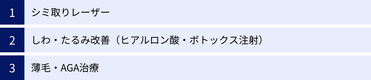シミ取りレーザー、しわ・たるみ改善（ヒアルロン酸・ボトックス注射）、薄毛・AGA治療
