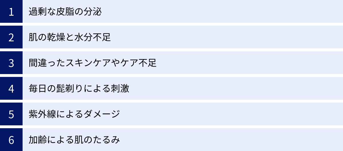 過剰な皮脂の分泌、肌の乾燥と水分不足、間違ったスキンケアやケア不足、毎日の髭剃りによる刺激、紫外線によるダメージ、加齢による肌のたるみ