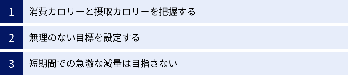消費カロリーと摂取カロリーを把握する、無理のない目標を設定する、短期間での急激な減量は目指さない