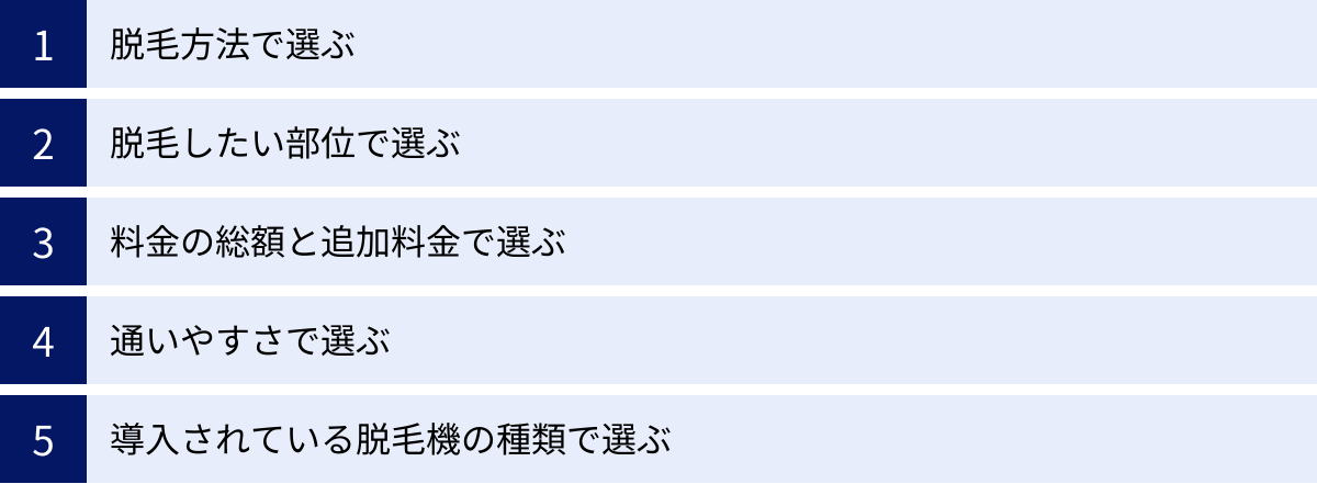 脱毛方法で選ぶ、脱毛したい部位で選ぶ、料金の総額と追加料金で選ぶ、通いやすさで選ぶ、導入されている脱毛機の種類で選ぶ