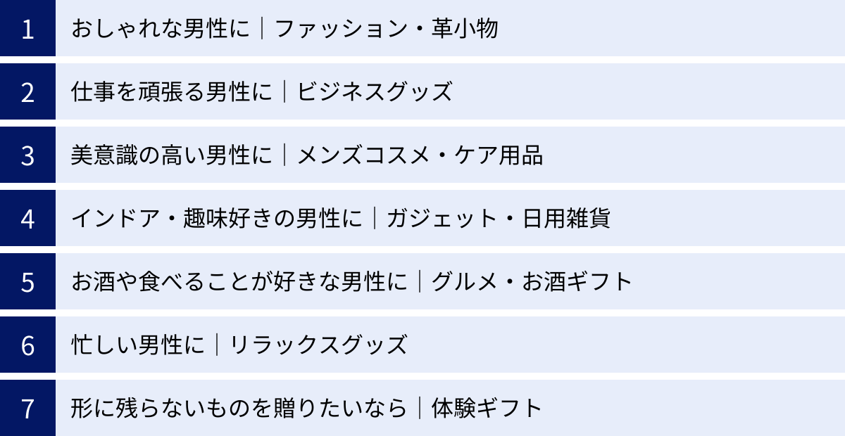 おしゃれな男性に｜ファッション・革小物、仕事を頑張る男性に｜ビジネスグッズ、美意識の高い男性に｜メンズコスメ・ケア用品、インドア・趣味好きの男性に｜ガジェット・日用雑貨、お酒や食べることが好きな男性に｜グルメ・お酒ギフト、忙しい男性に｜リラックスグッズ、形に残らないものを贈りたいなら｜体験ギフト