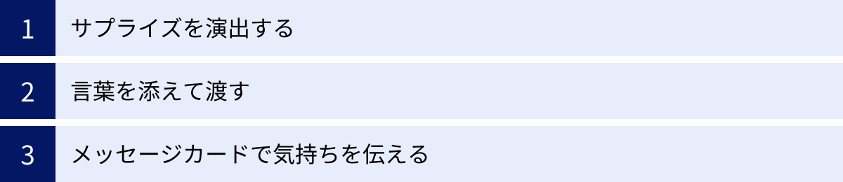 サプライズを演出する、言葉を添えて渡す、メッセージカードで気持ちを伝える