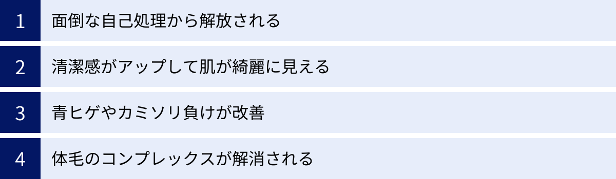 面倒な自己処理から解放される、清潔感がアップして肌が綺麗に見える、青ヒゲやカミソリ負けが改善、体毛のコンプレックスが解消される