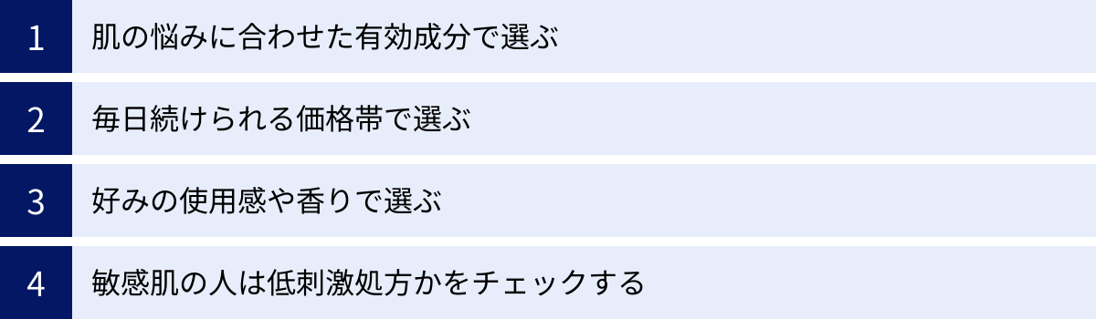 肌の悩みに合わせた有効成分で選ぶ、毎日続けられる価格帯で選ぶ、好みの使用感や香りで選ぶ、敏感肌の人は低刺激処方かをチェックする