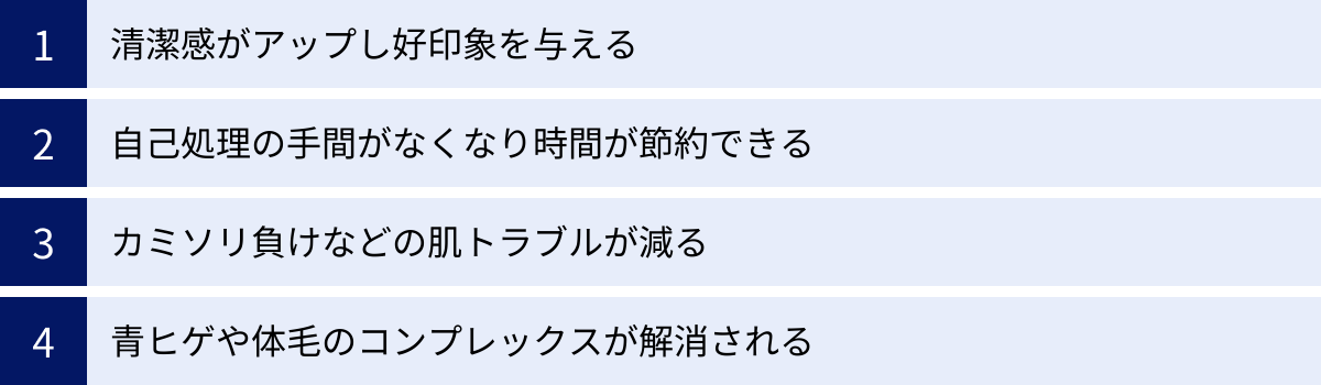 清潔感がアップし好印象を与える、自己処理の手間がなくなり時間が節約できる、カミソリ負けなどの肌トラブルが減る、青ヒゲや体毛のコンプレックスが解消される