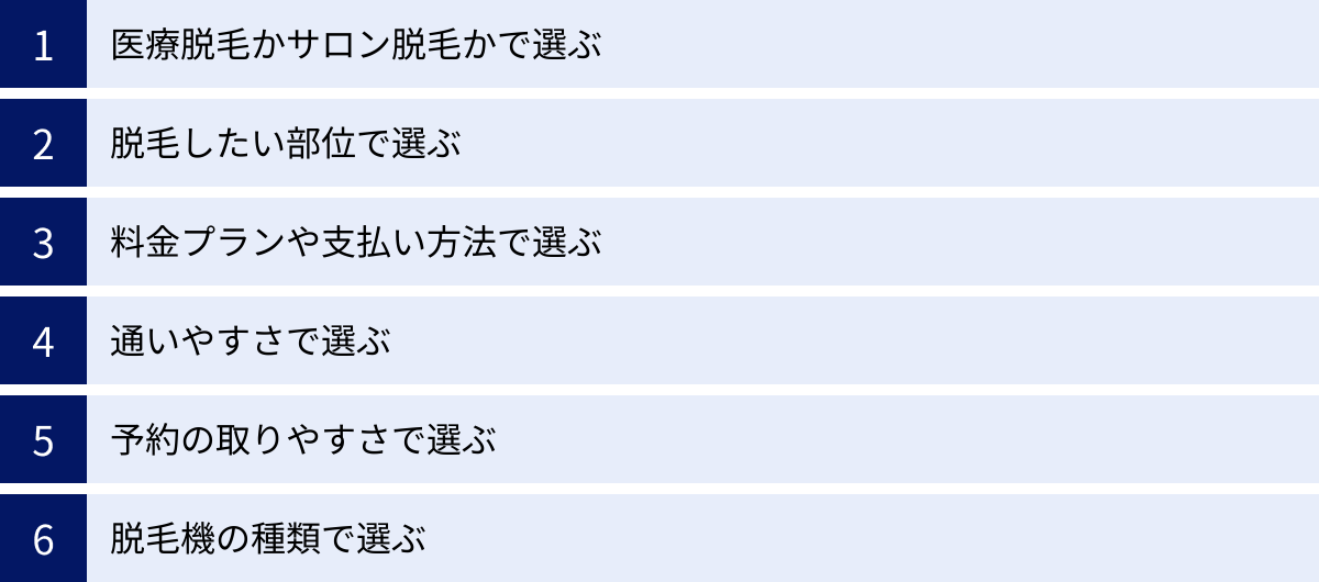 医療脱毛かサロン脱毛かで選ぶ、脱毛したい部位で選ぶ、料金プランや支払い方法で選ぶ、通いやすさで選ぶ、予約の取りやすさで選ぶ、脱毛機の種類で選ぶ
