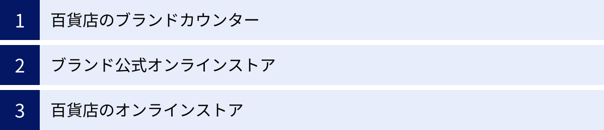 百貨店のブランドカウンター、ブランド公式オンラインストア、百貨店のオンラインストア