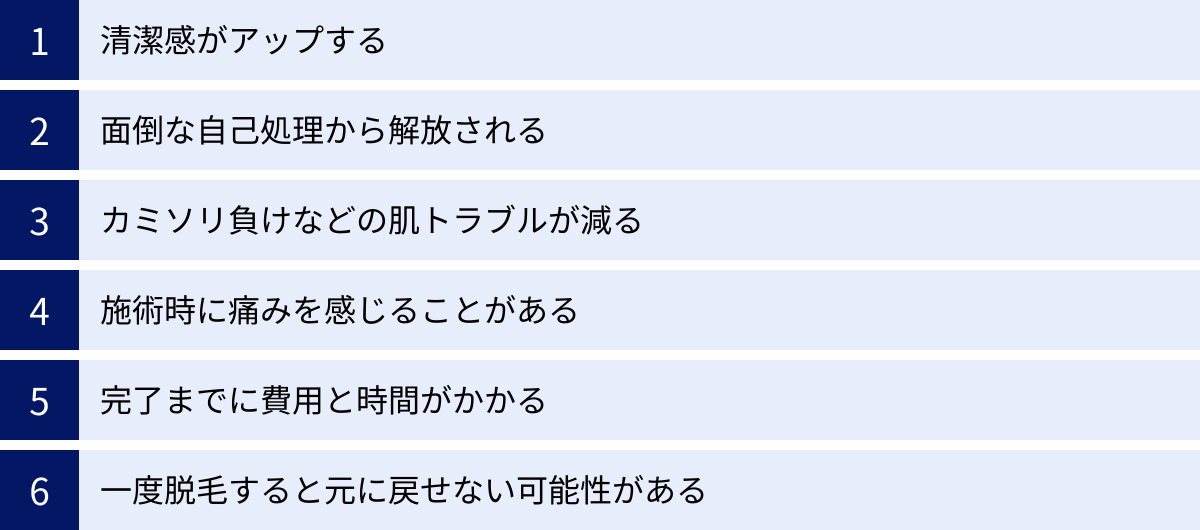 清潔感がアップする、面倒な自己処理から解放される、カミソリ負けなどの肌トラブルが減る、施術時に痛みを感じることがある、完了までに費用と時間がかかる、一度脱毛すると元に戻せない可能性がある